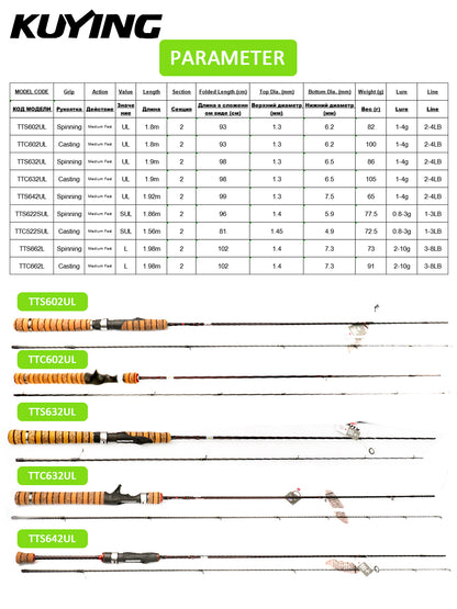 KUYING TETON L UL SUL Fishing Rod Spinning Casting FUJI Carbon