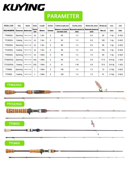 KUYING TETON L UL SUL Fishing Rod Spinning Casting FUJI Carbon